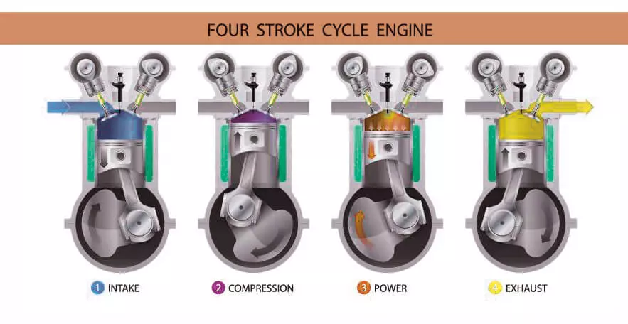 princípio de funcionamento do gerador diesel