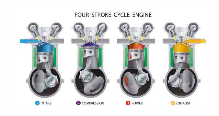 Principio de funcionamiento de un motor de gasolina pequeño