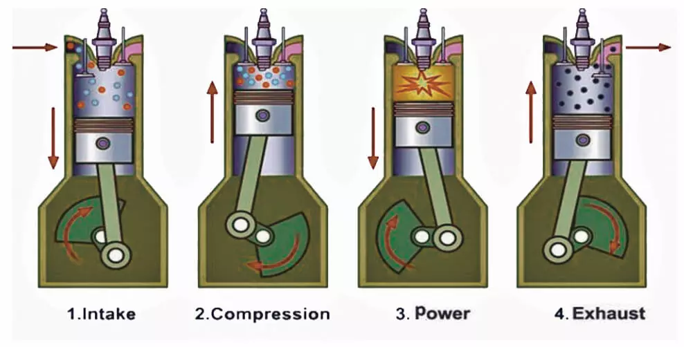 motor diesel de ciclo de cuatro tiempos