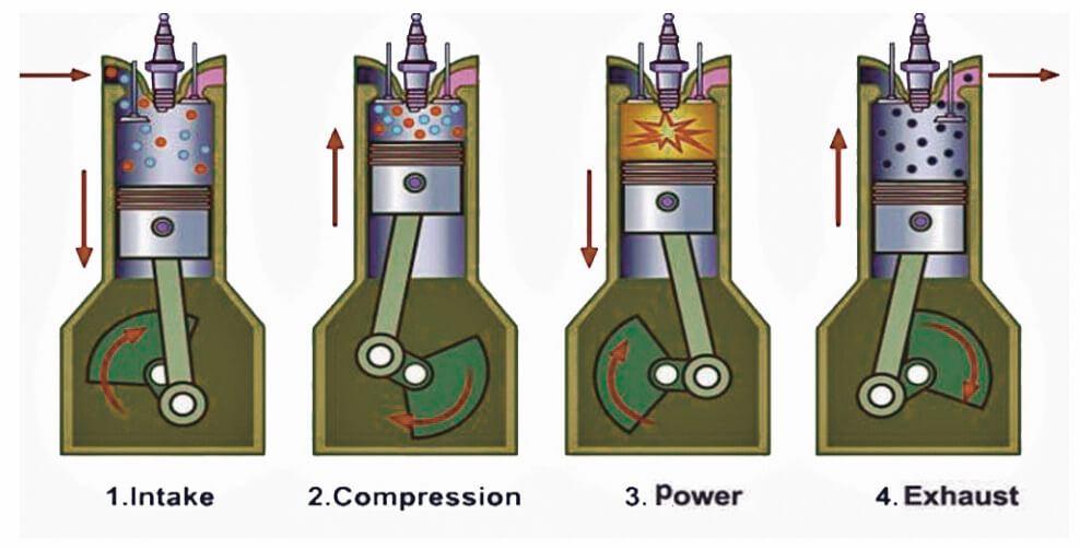 motor diesel de ciclo de quatro tempos