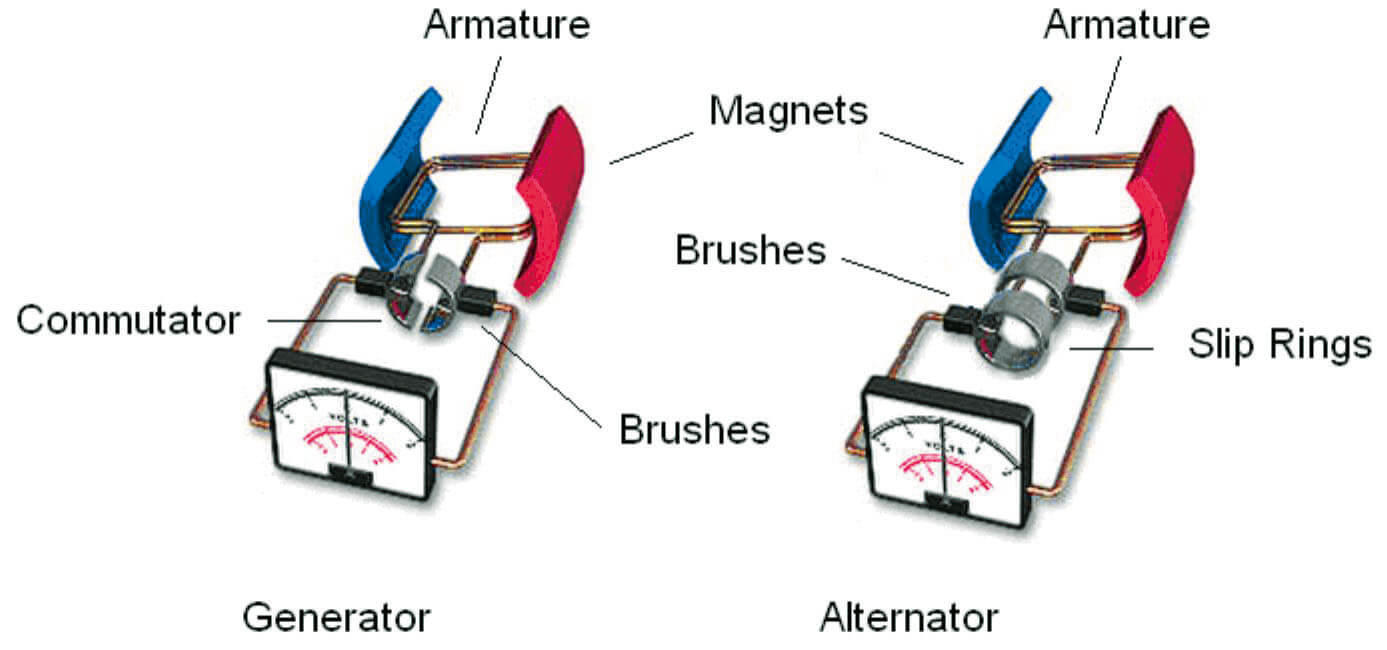 Lichtmaschine vs. Generator.jpg