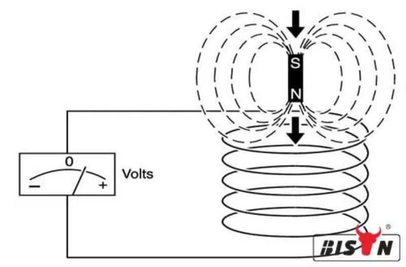 Jak generator generuje prąd.jpg