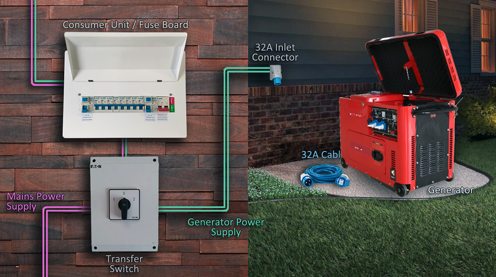 Luftgekühlte Dieselgeneratoren power application.jpg