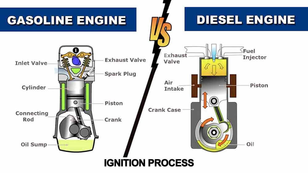 Принцип работы малого дизельного и бензинового двигателя.jpg