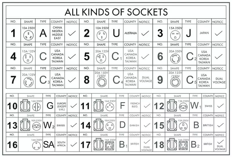 tipos de tomas de corriente para generadores.jpg